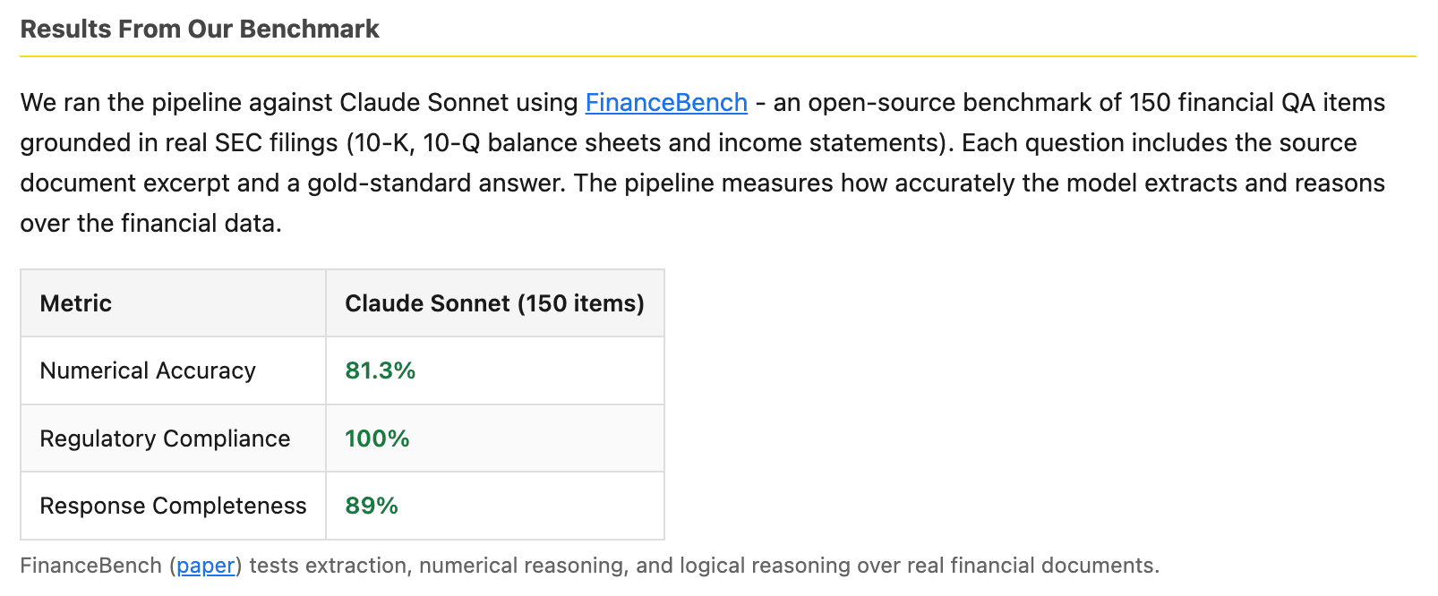 Gate results: Claude Sonnet on FinanceBench