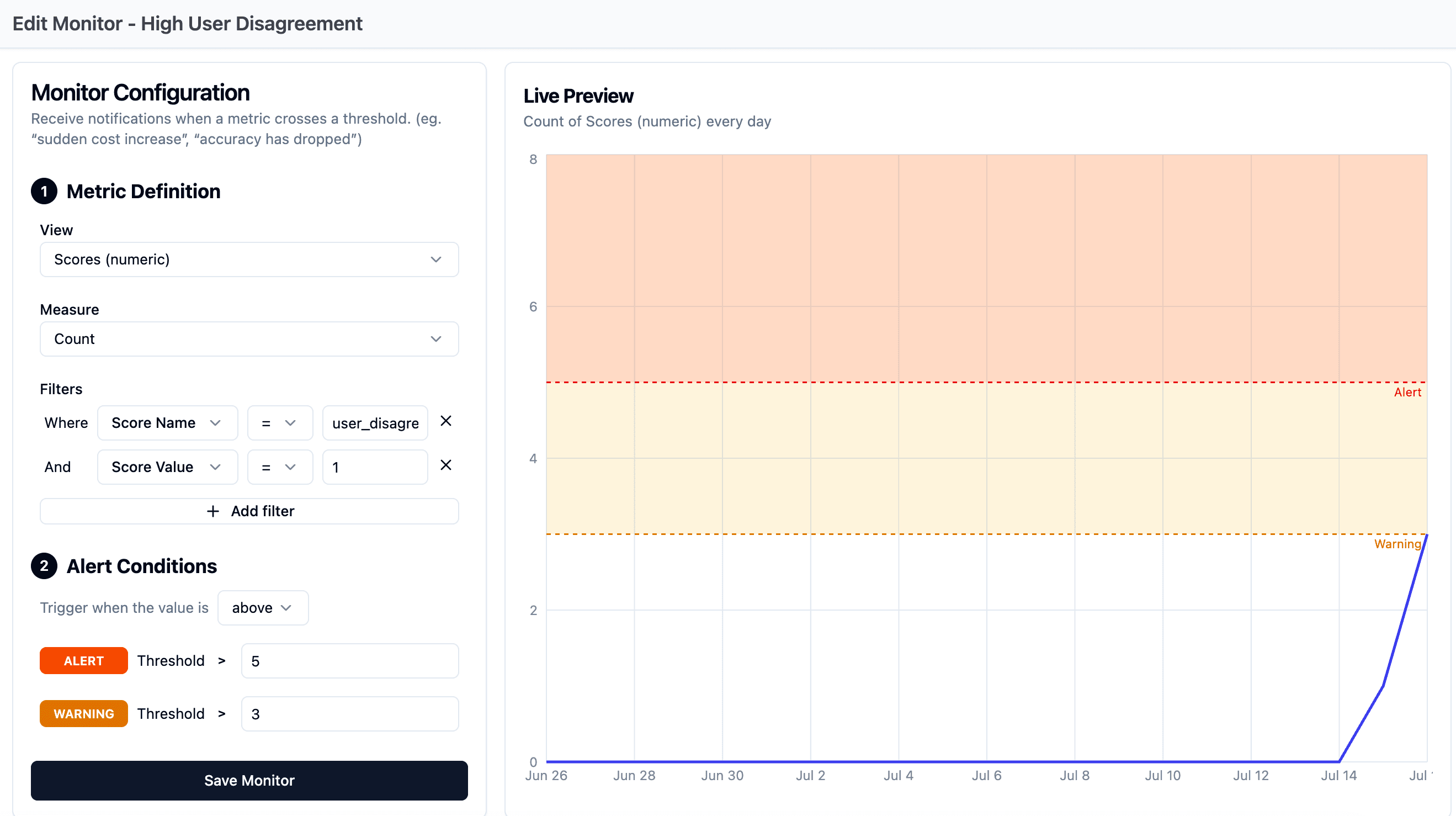 Monitor configuration for high user disagreement with warning and alert thresholds