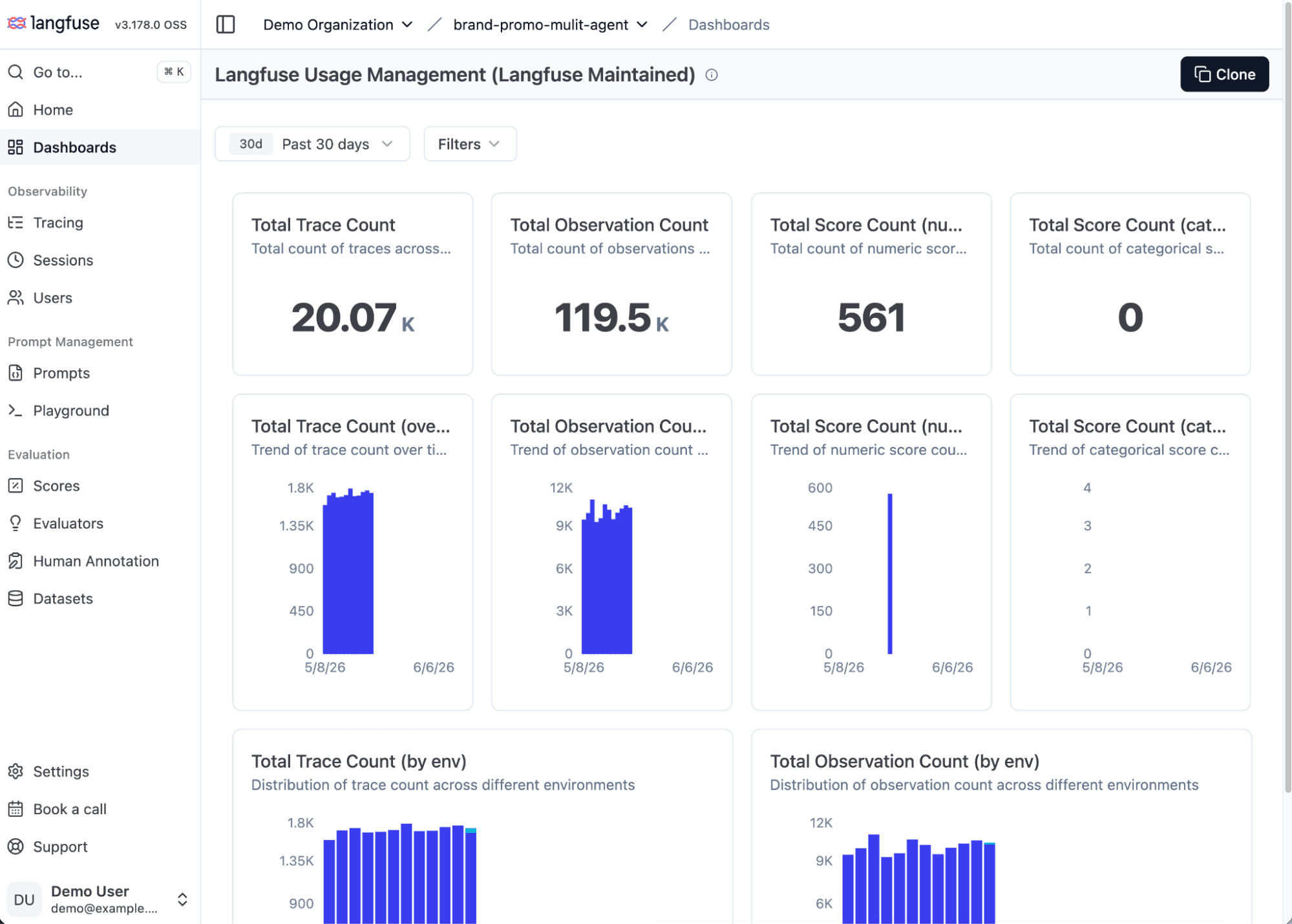 Langfuse Usage Management dashboard showing total trace, observation, and score counts